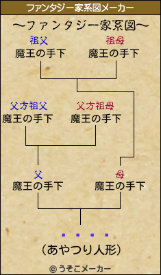 ��ƣͥのファンタジー家系図メーカー結果