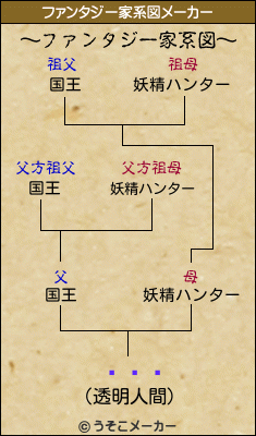 ��ʬのファンタジー家系図メーカー結果