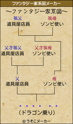 ���Ä �«のファンタジー家系図メーカー結果