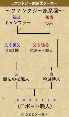 I のファンタジー家系図