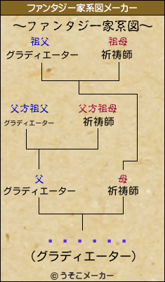 ���İ��のファンタジー家系図メーカー結果