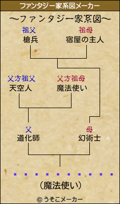 ���ɥ��顼��ƻのファンタジー家系図メーカー結果