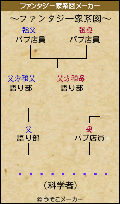 ���˥����।のファンタジー家系図メーカー結果