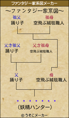 ���˵���のファンタジー家系図メーカー結果