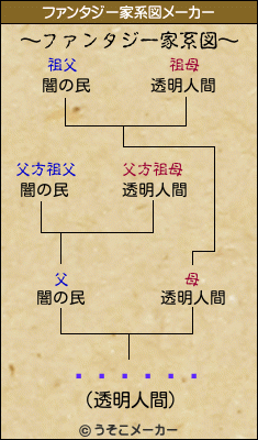 ���Ӿ�ɧのファンタジー家系図メーカー結果