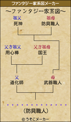 ���׹Ľ���뤭�塼��のファンタジー家系図メーカー結果