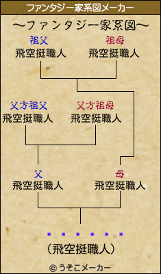 ���ܹ̻�のファンタジー家系図メーカー結果
