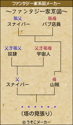 ���ܾ�ˮのファンタジー家系図メーカー結果