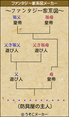 ����ð��ܸ���のファンタジー家系図メーカー結果