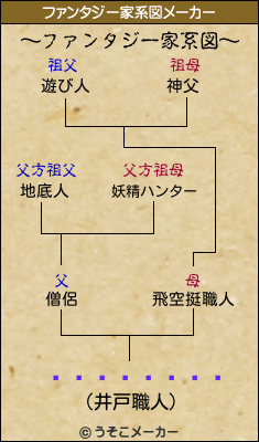 ����ͺ��ϯのファンタジー家系図メーカー結果