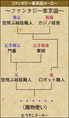 ����ӵ�のファンタジー家系図メーカー結果