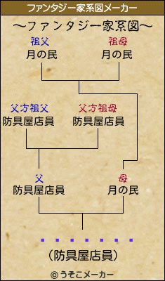 �����ƥ꡼のファンタジー家系図メーカー結果