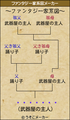 �����ǻ�のファンタジー家系図メーカー結果