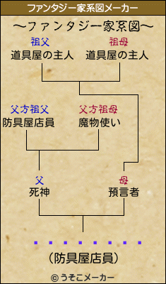 �����ҥǥ�のファンタジー家系図メーカー結果