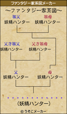 �����ر������のファンタジー家系図メーカー結果