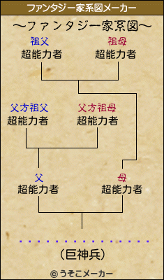 �����꡼���ȥ�����のファンタジー家系図メーカー結果