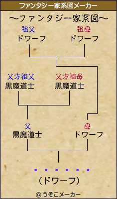 �����ꥨのファンタジー家系図メーカー結果