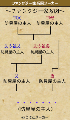 ������Ĺのファンタジー家系図メーカー結果