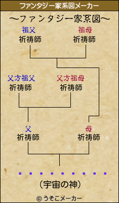 ������ŵ��のファンタジー家系図メーカー結果