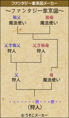 �������祭���祭��のファンタジー家系図メーカー結果