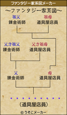 ��������Ϻのファンタジー家系図メーカー結果