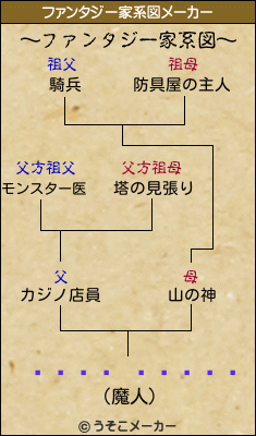 ���� ����Ϻのファンタジー家系図メーカー結果