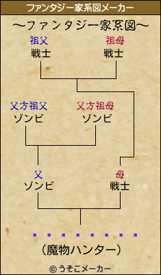 ��󡦥ԥ祦のファンタジー家系図メーカー結果