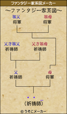 �� _のファンタジー家系図メーカー結果