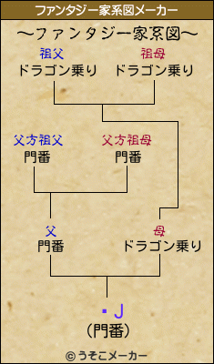 �Jのファンタジー家系図メーカー結果