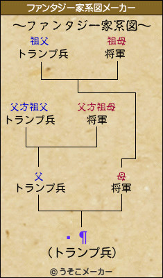 򶳲のファンタジー家系図メーカー結果