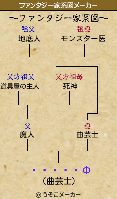 򸫤ĤФのファンタジー家系図メーカー結果