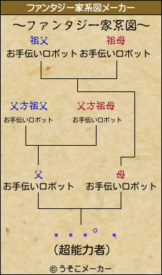 򺻰̼のファンタジー家系図メーカー結果