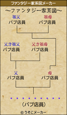 󡦥ƥ󥷥のファンタジー家系図メーカー結果