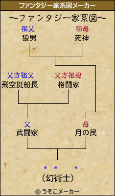 󤳤のファンタジー家系図メーカー結果