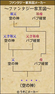 󤹤のファンタジー家系図メーカー結果