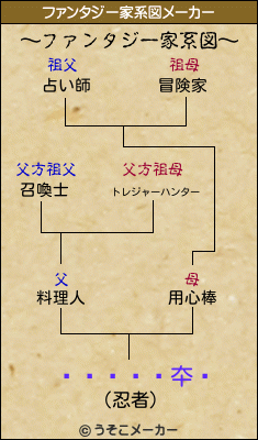 󤻤ƾ夲֥のファンタジー家系図メーカー結果