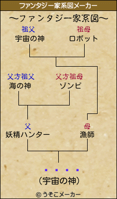 󥫥のファンタジー家系図メーカー結果