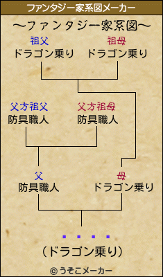 󥸡のファンタジー家系図メーカー結果