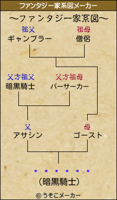 󥸥ʡåのファンタジー家系図メーカー結果