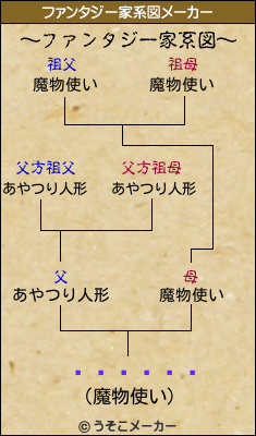 󥿡饤ִのファンタジー家系図メーカー結果