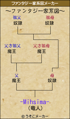 -Mihsima-のファンタジー家系図メーカー結果