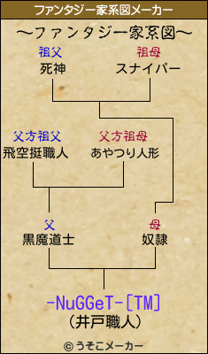 -NuGGeT-[TM]のファンタジー家系図メーカー結果