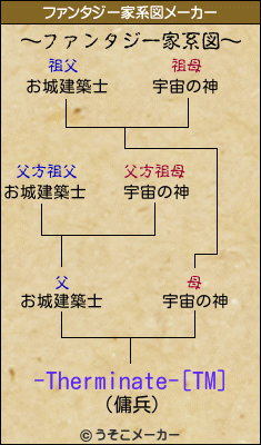 -Therminate-[TM]のファンタジー家系図メーカー結果