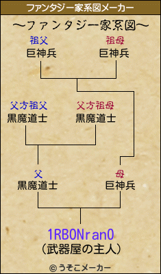 1RBONran0のファンタジー家系図メーカー結果