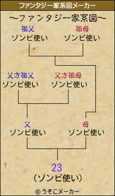 23のファンタジー家系図メーカー結果