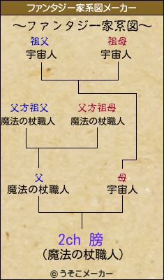 2ch 膀のファンタジー家系図メーカー結果