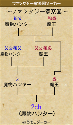 2chのファンタジー家系図メーカー結果