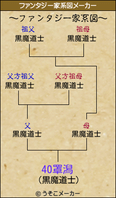 40罩潟のファンタジー家系図メーカー結果