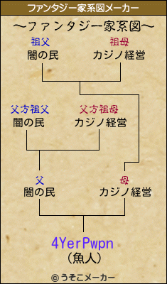 4YerPwpnのファンタジー家系図メーカー結果