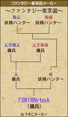 73WIRNrboAのファンタジー家系図メーカー結果